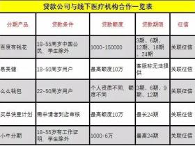 医美贷款骗局揭秘!套路贷的新市场