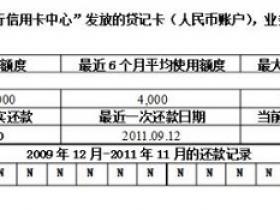 信用卡逾期3天、30天、90天、两年分别会带来什么影响?