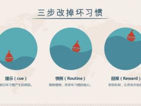 每月改掉一个坏习惯,遇见更好的自己