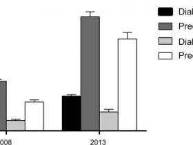 超一半人不知道自己得了糖尿病!出现这些症状要警惕