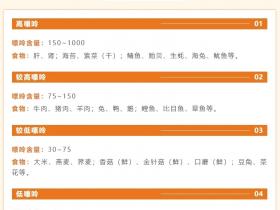 这些食物真的会加速结石形成!但很多人可能每天都在吃