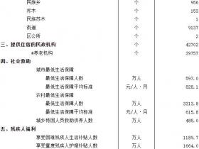 大逆转!结婚人数,突然回升了