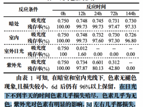 7 种不花钱,但清洁效果巨牛的小妙招!