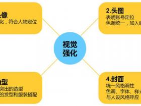抖音0基础也能做爆款、涨粉,抖音如何抓住前3秒