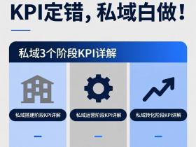 KPI定错,私域白做!私域3个阶段KPI详解!