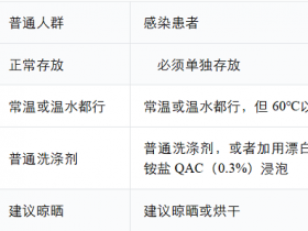 恭喜那些洗袜子不翻面的人!