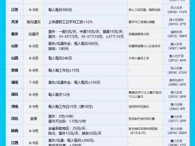 连发4个月!本月起,你的工资或将多一笔钱