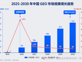 央媒入局、平台加码!GEO 成 AI 时代必争之地