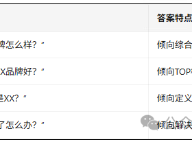 豆包AI内容推荐机制与AI大模型排名原理,GEO操作指南