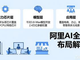 阿里AI平台到底强在哪?一张图看懂它的“全栈”布局