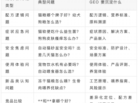 宠物品牌如何在AI答案里赢得信任?