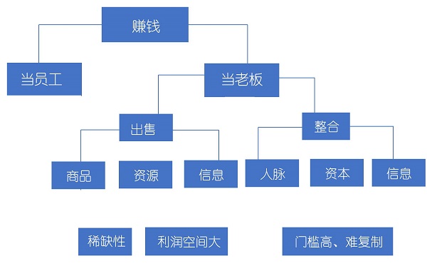 副业需要哪些技能？做副业需要的技能