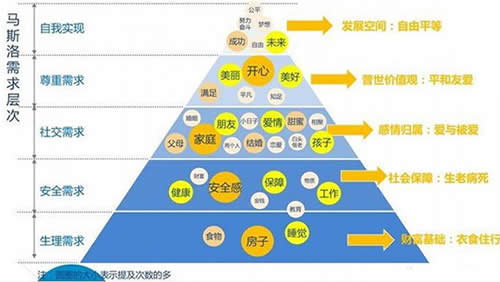 客户从哪里来？线上线下获客策略分享