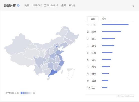 自媒体运营如何快速提升个人影响力