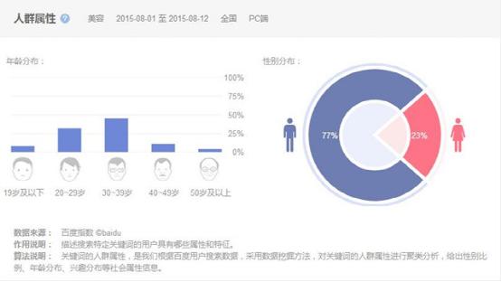 自媒体运营如何快速提升个人影响力