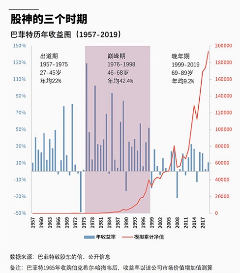 普通人如何实现财务自由？