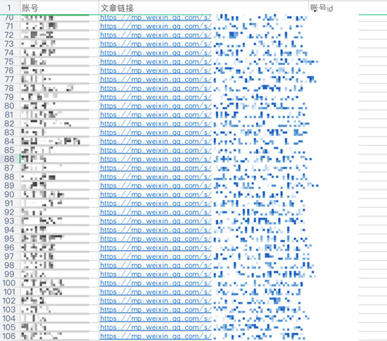 1000 个微信公众号，同时发一篇文章是一种什么样的体验？