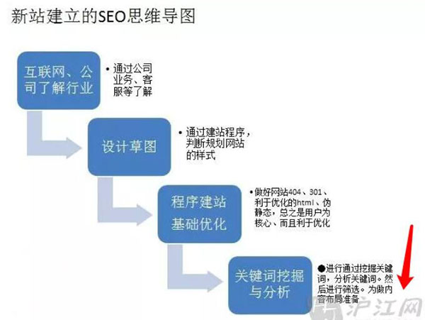 百度图片搜索怎么优化、收录、排名和免费引流？