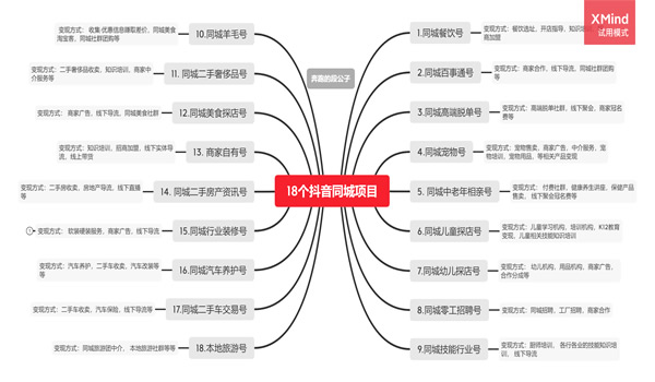 抖音同城号, 一个值得普通人抓住的赚钱机会