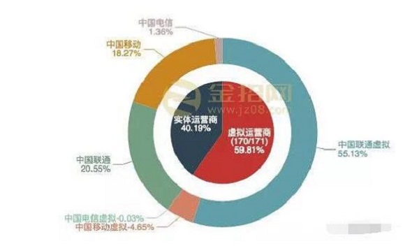 接码平台的原理是什么？它是如何运作的