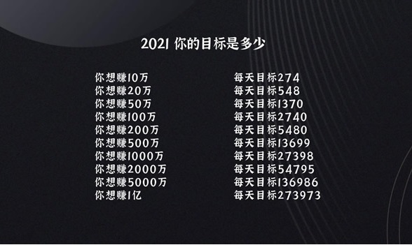 别被误导了!谁告诉你月入过万，就是日赚300
