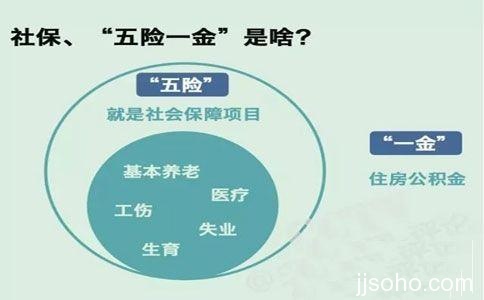 创业人士买社保划算吗？如何购买