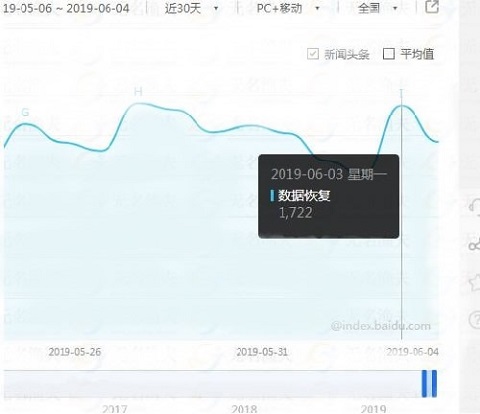 数据恢复：小项目大市场，操作月入上万