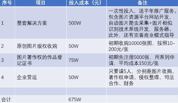 图片侵权起诉盈利商业模式，年入亿万不是梦