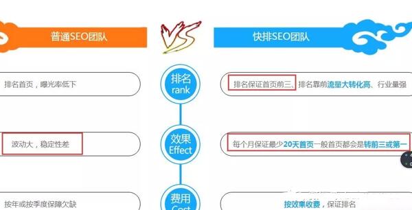 浅谈百度SEO快排是什么、原理、如何判断及应对