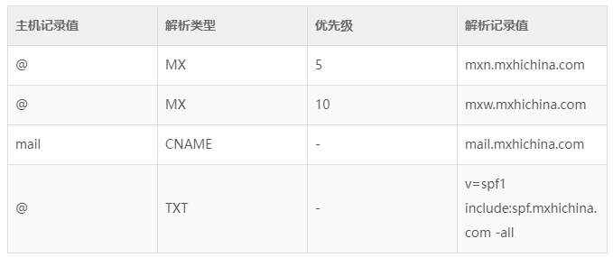 几大免费企业邮箱服务商对比 (免费开通阿里云企业邮箱教程) 几大免费企业邮箱服务商对比 (免费开通阿里云企业邮箱教程)