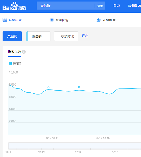 搭建一个“微信群”导航网站，高需求轻松月赚10000+