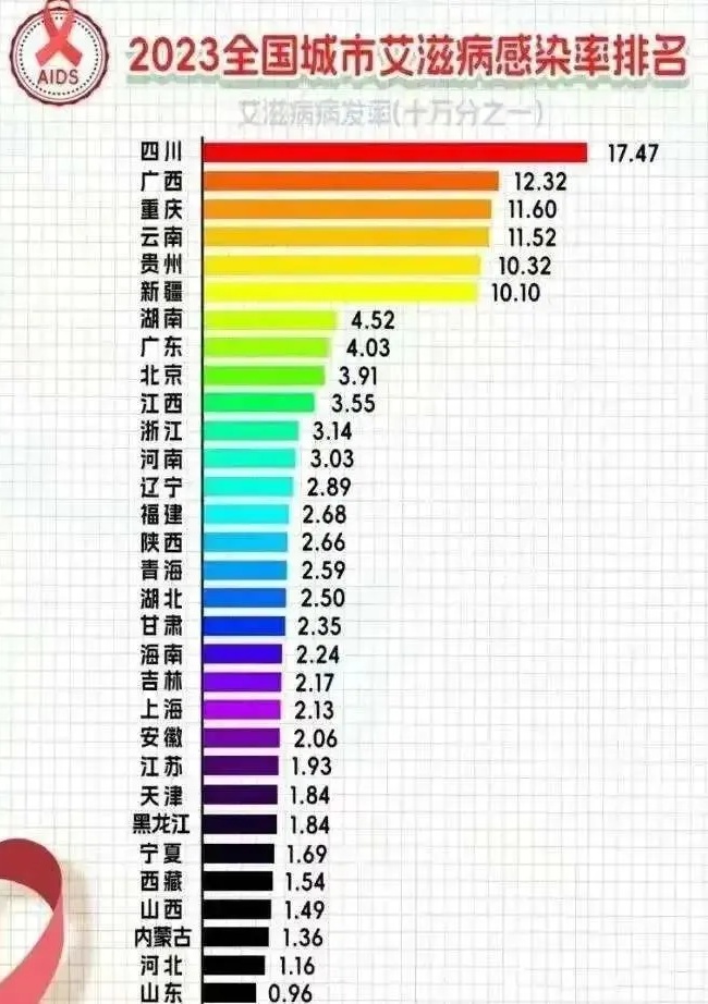 关于艾滋病的6个常见误区和一根“救命稻草”，一文说清！