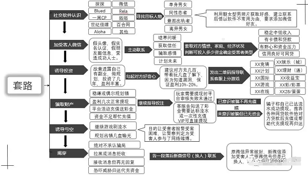 揭秘：东南亚