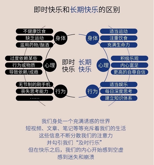 人是如何陷入即时快乐的陷阱，以及如何追求长期、高层级的快乐