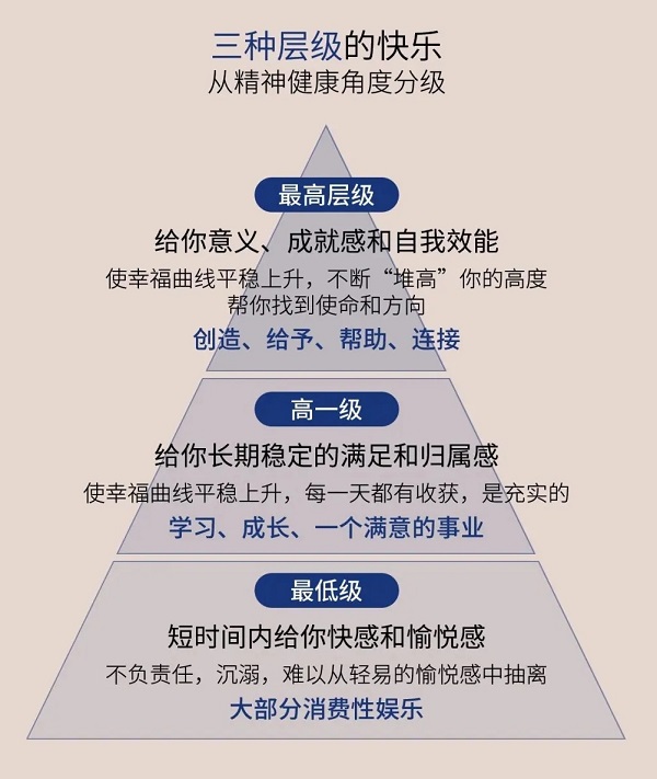 人是如何陷入即时快乐的陷阱，以及如何追求长期、高层级的快乐