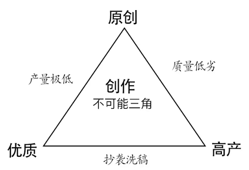 抖音的标签推荐算法变成粉丝推荐了？抖音私域是要成了？