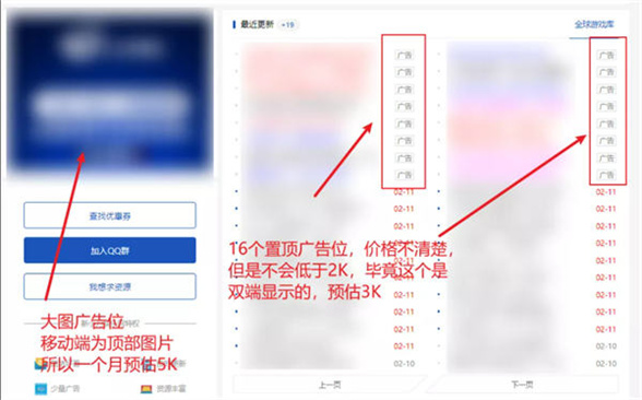 教程资源类网站利用广告月入10+