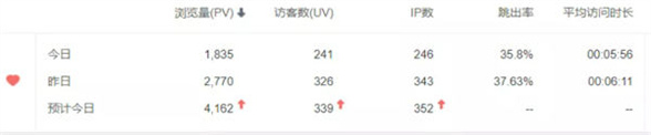 教程资源类网站利用广告月入10+
