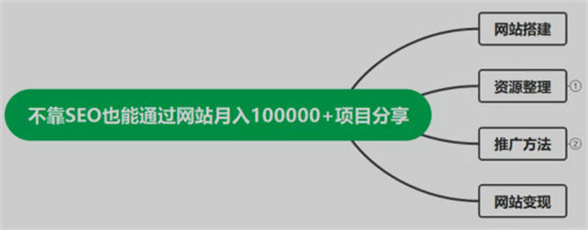 教程资源类网站利用广告月入10+