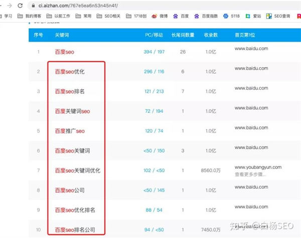 SEO双标题怎么做？