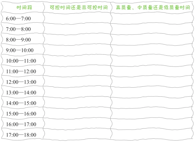 请善待你的时间！这七个时间投资法则，学起来