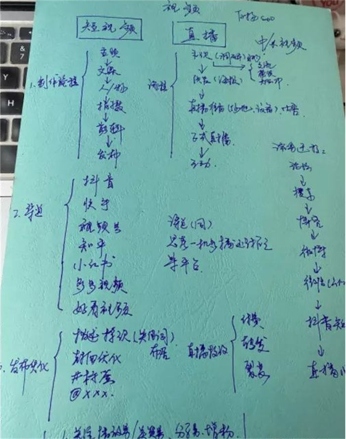 做短视频和直播比写文章更难