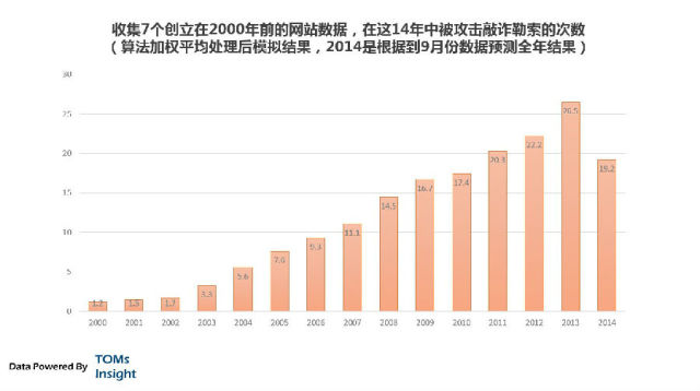 互联网黑市：网络攻击敲诈勒索