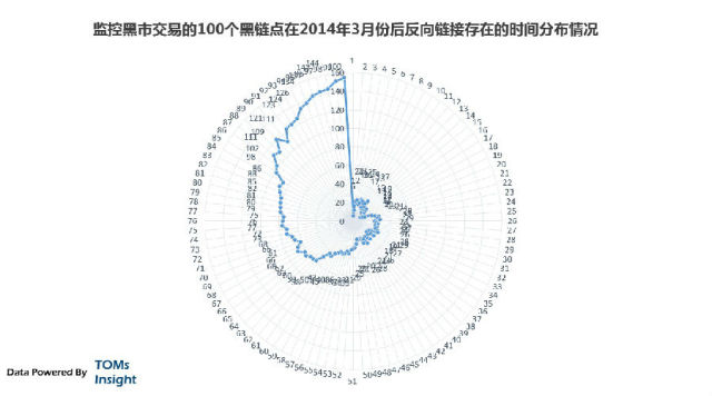 互联网黑市：网络攻击敲诈勒索