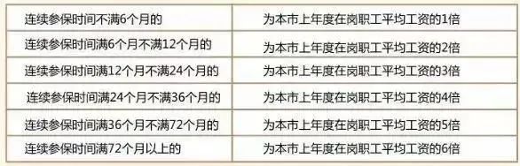 社保断缴一次,这些待遇全部取消! 社保断缴一次,这些待遇全部取消!