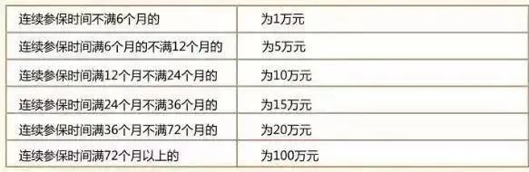 社保断缴一次,这些待遇全部取消! 社保断缴一次,这些待遇全部取消!
