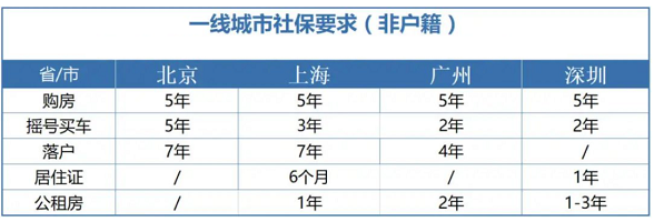 社保断缴一次,这些待遇全部取消! 社保断缴一次,这些待遇全部取消!