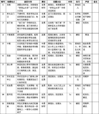 短视频拍摄5大景别及11种运镜手法，新手必备拍摄干货