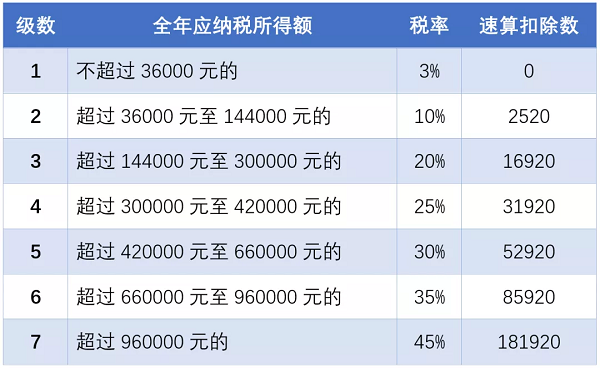 关乎你的钱袋子！个税汇算最全攻略来了