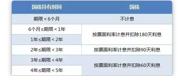 国债：国家背书的高收益“理财”，绝对安全！